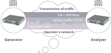 Capacity management