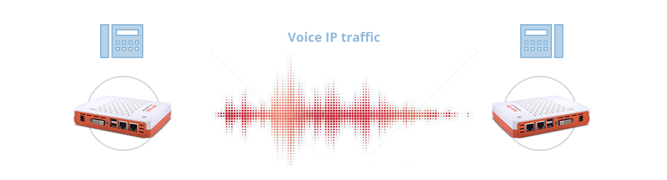 Анализ качества голосового IP-трафика